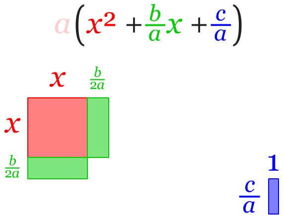 Hasil penggabungan bangun dengan bentuk persegi x^2